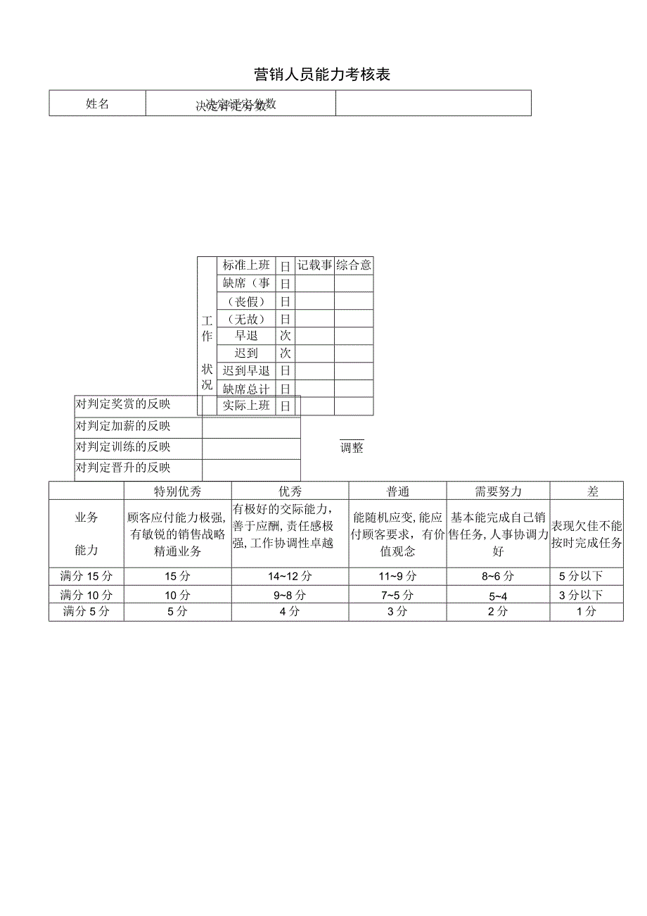 最新营销人员能力考核表及生产部门业务能力分析表.docx_第1页