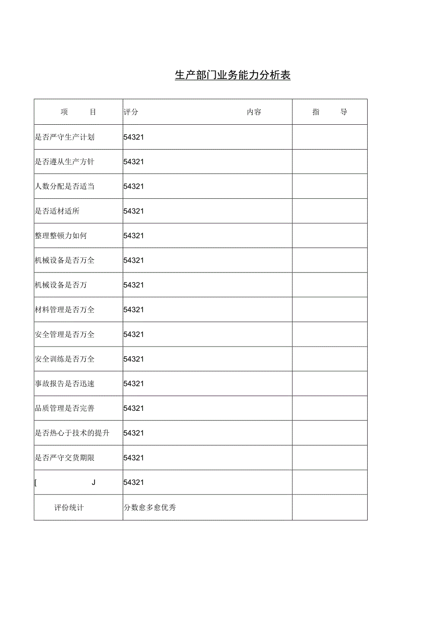 最新营销人员能力考核表及生产部门业务能力分析表.docx_第3页