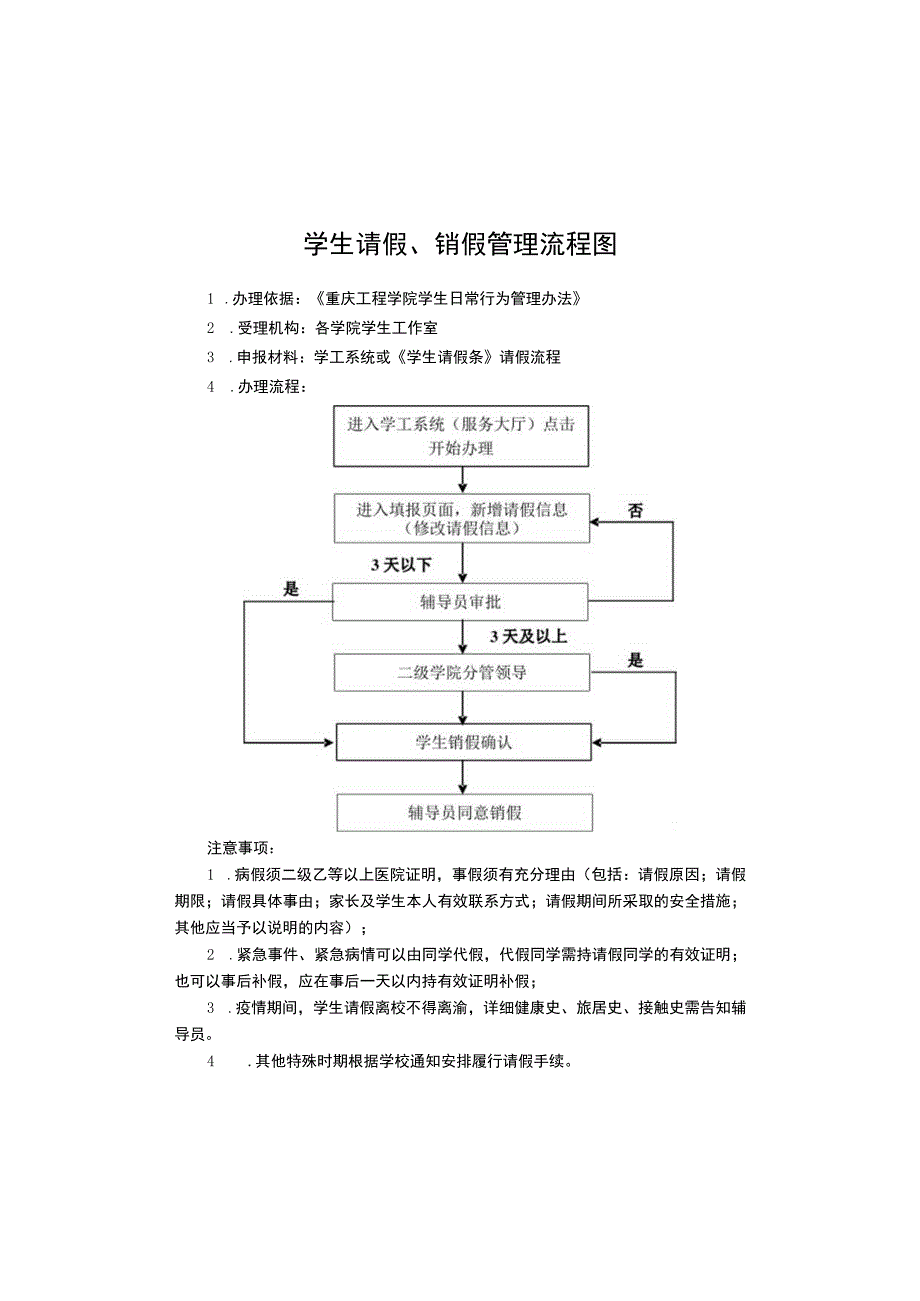 学生请假销假管理流程图.docx_第1页