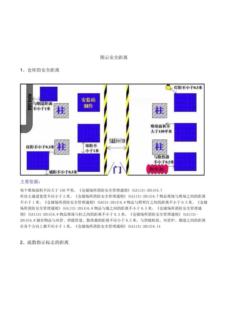 应急管理与安全生产图示安全距离.docx_第2页