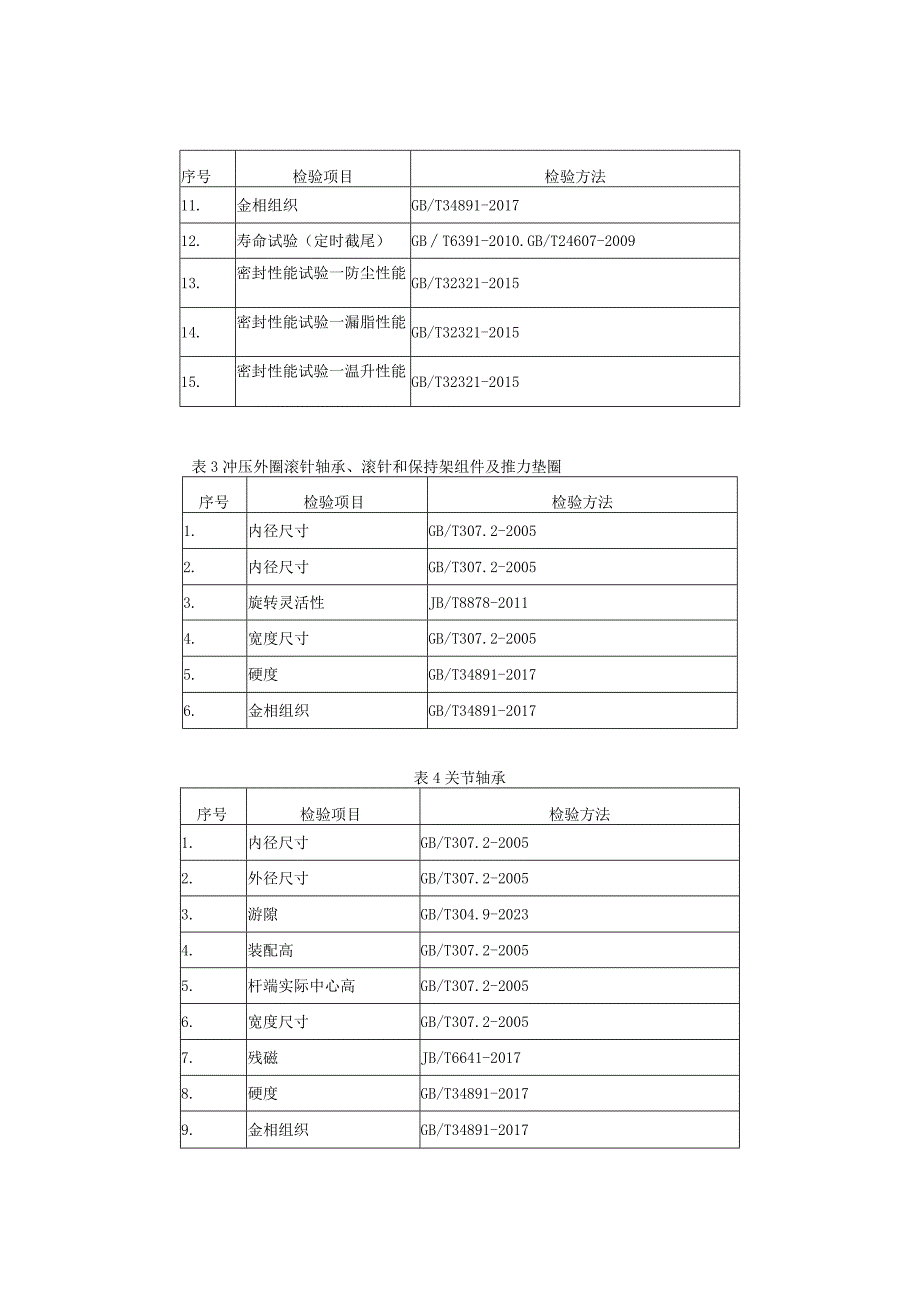 浙江省滚动轴承产品质量监督抽查实施细则2023年版.docx_第2页