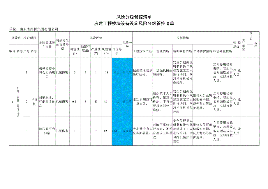 房建工程模块设备设施风险分级管控清单.docx_第1页