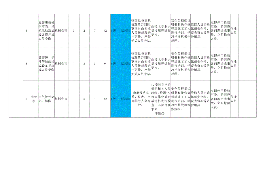 房建工程模块设备设施风险分级管控清单.docx_第2页