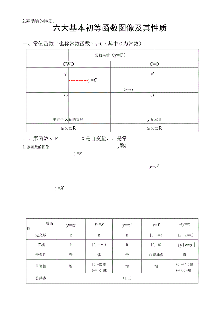 基本初等函数图像及性质.docx_第1页