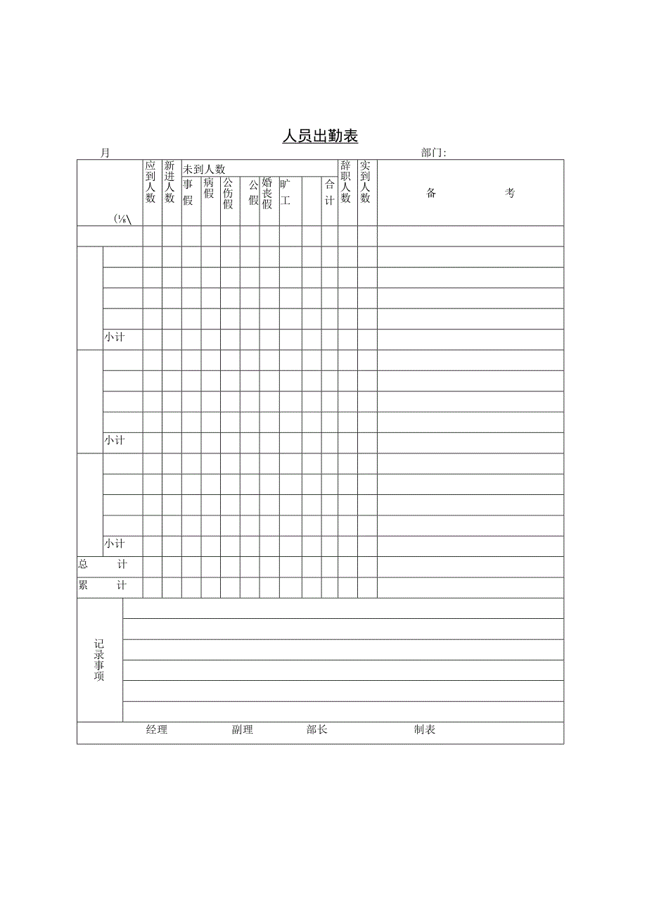 最新人员出勤表和月度考勤统计表.docx_第1页