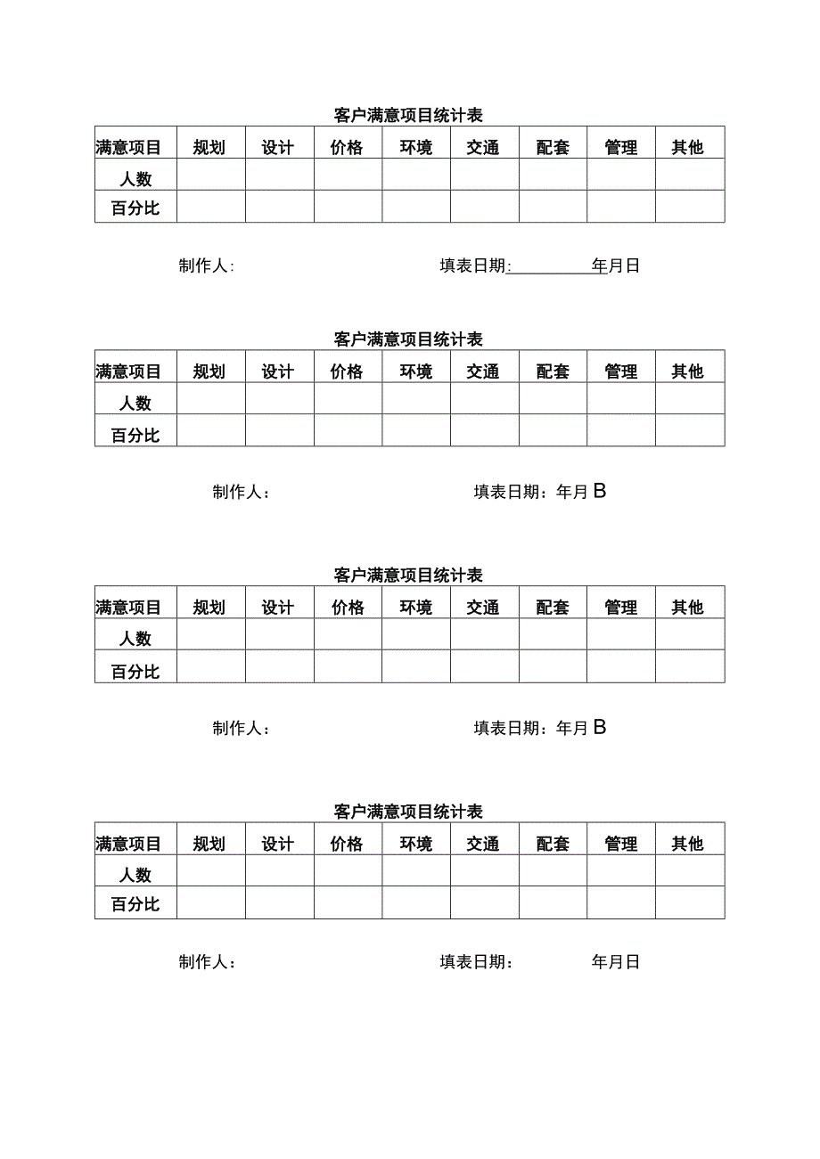 客户满意项目统计表.docx_第1页