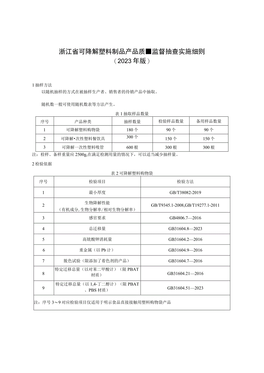 浙江省可降解塑料制品产品质量监督抽查实施细则2023年版.docx_第1页