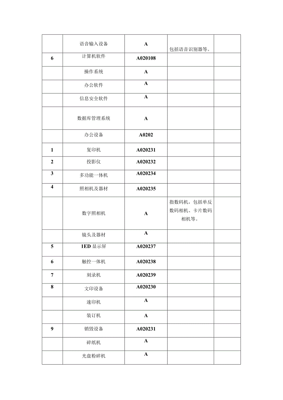 常态化征集品目目录.docx_第3页