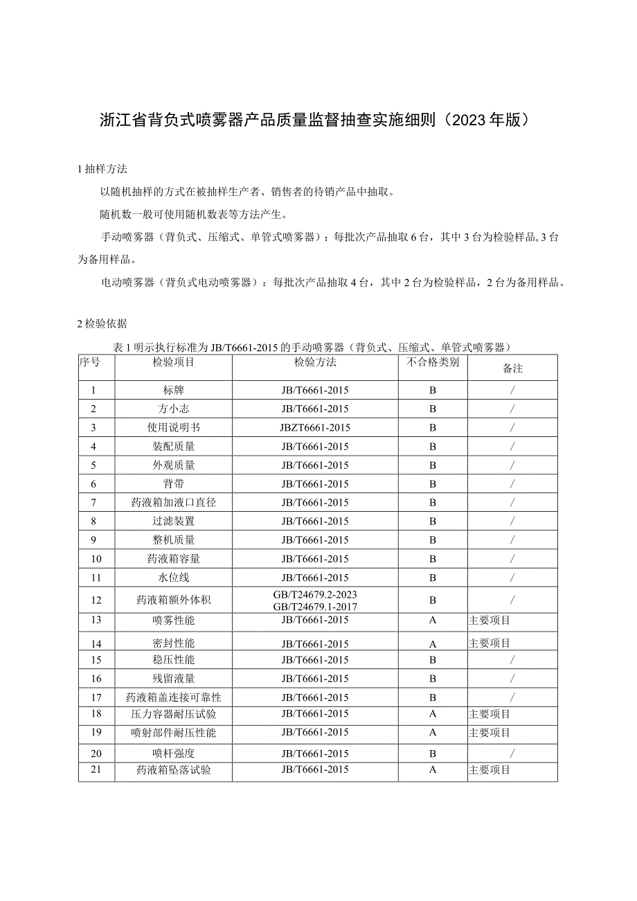 浙江省背负式喷雾器产品质量监督抽查实施细则2023年版.docx_第1页