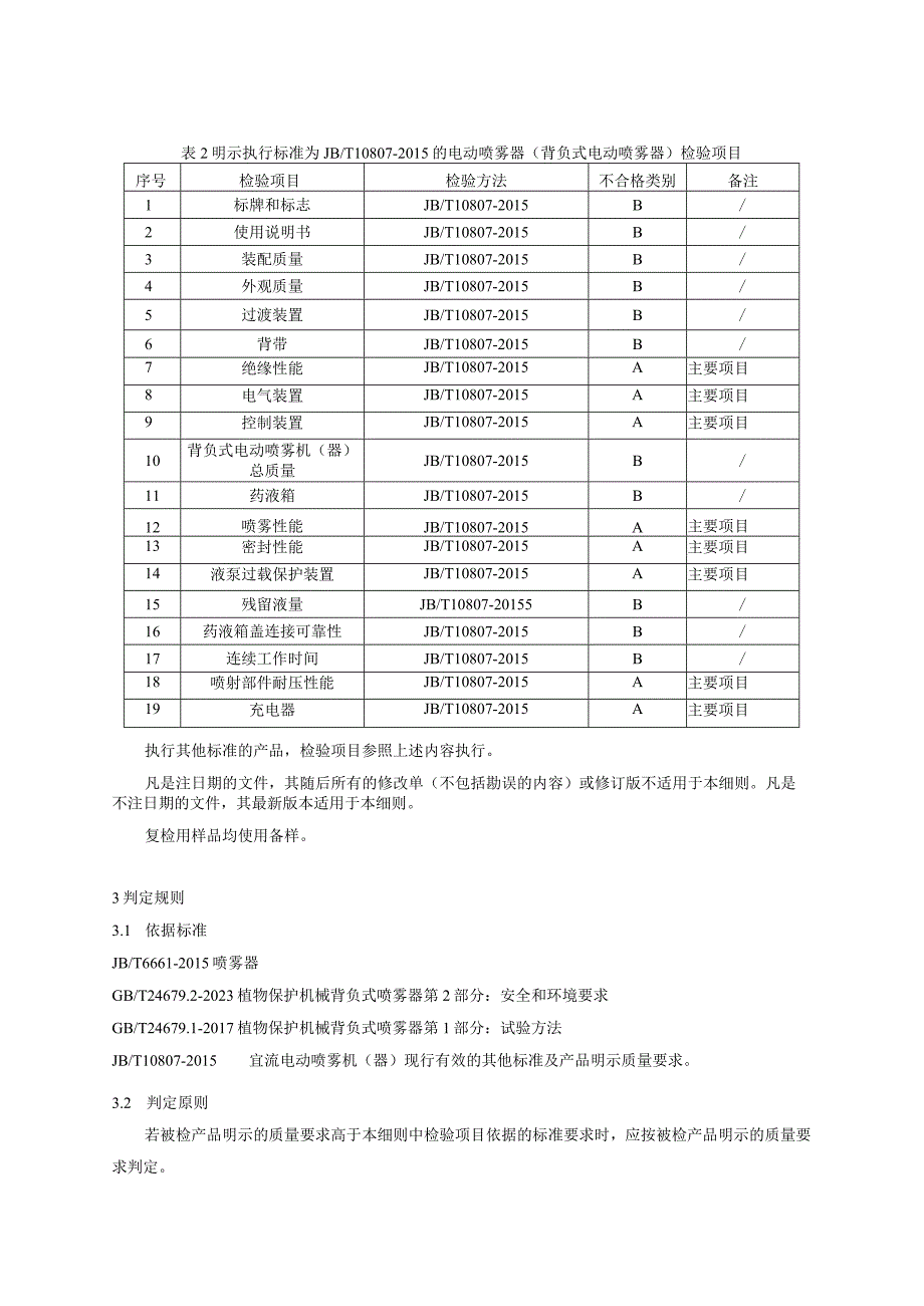 浙江省背负式喷雾器产品质量监督抽查实施细则2023年版.docx_第2页