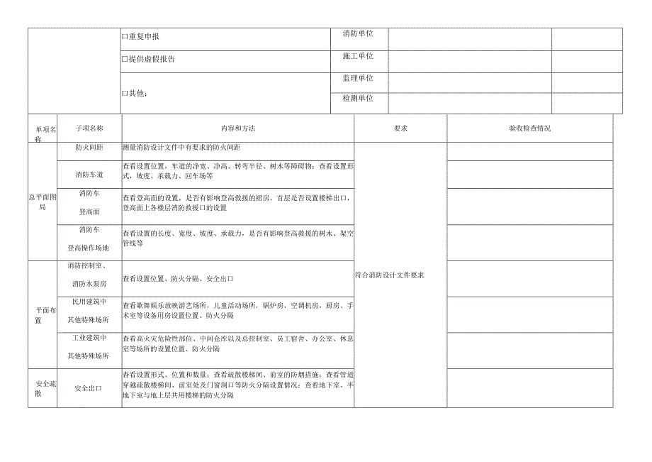 建设工程消防验收备案质量专项检查记录表.docx_第2页