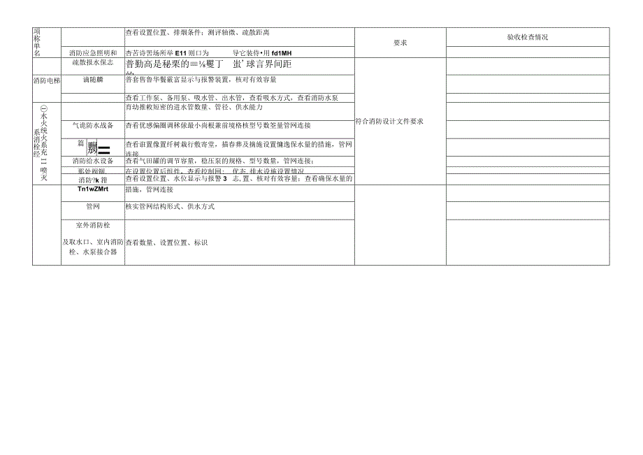 建设工程消防验收备案质量专项检查记录表.docx_第3页