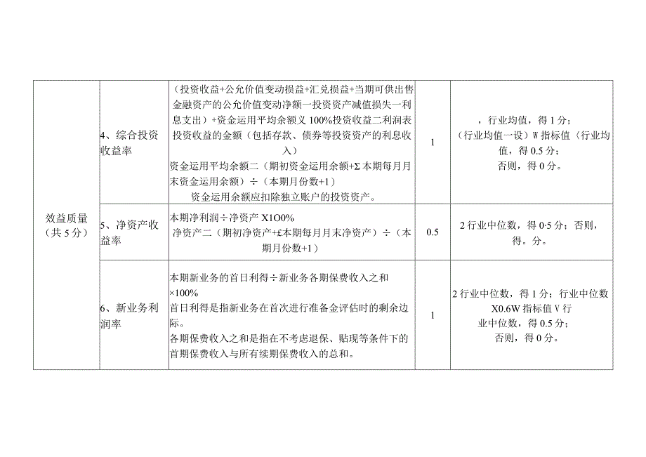 寿险公司法人机构经营评价指标.docx_第2页