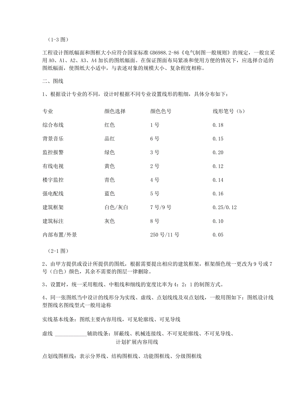 弱电系统制图一般规范和标准20171023.docx_第2页