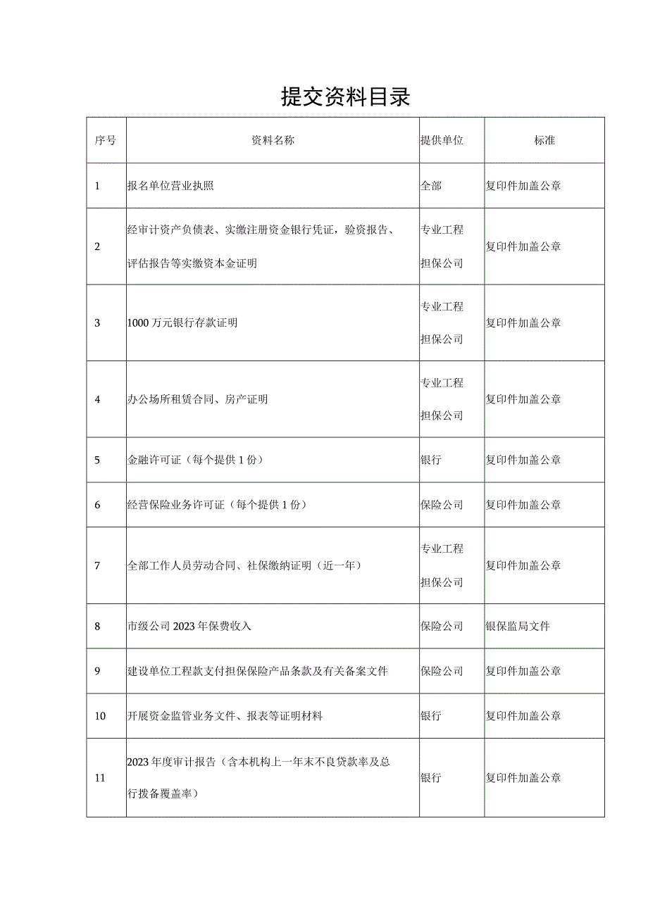 提交资料目录.docx_第1页