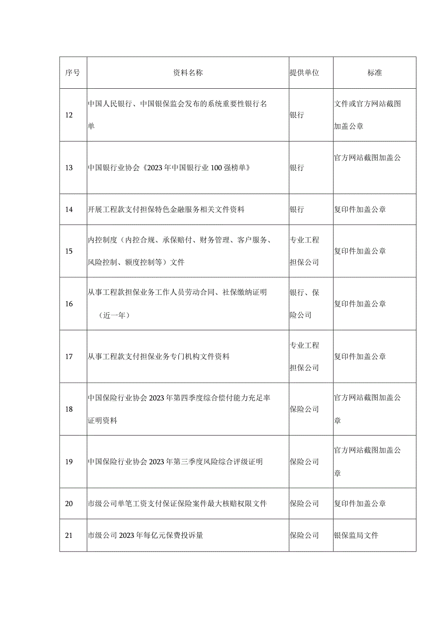 提交资料目录.docx_第2页