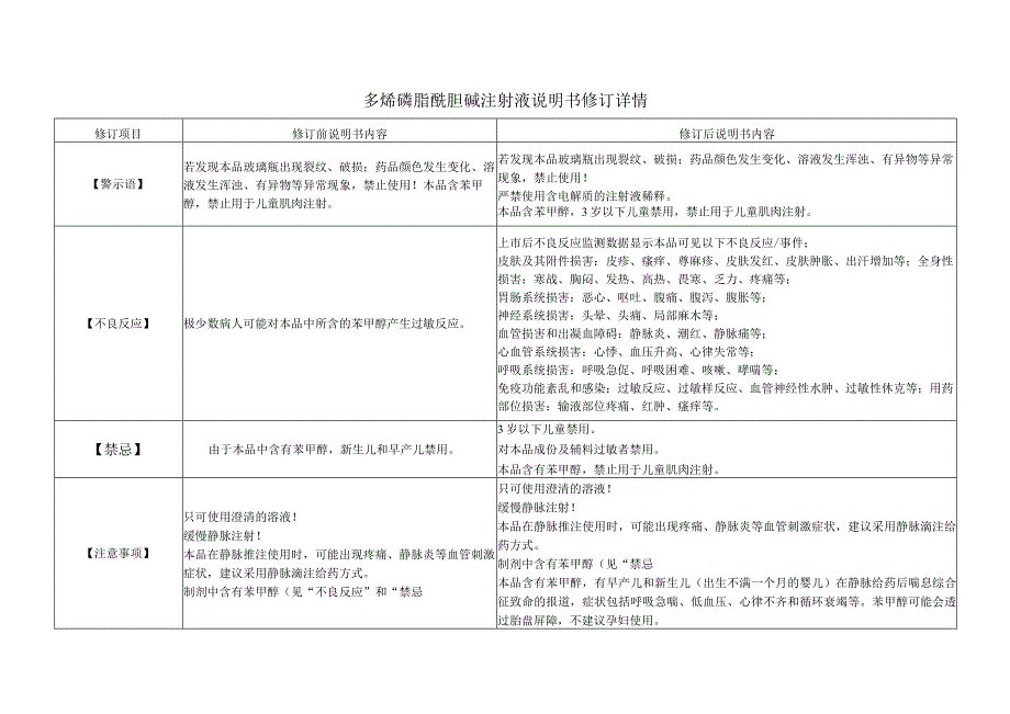 多烯磷脂酰胆碱注射液说明书修订详情.docx_第1页