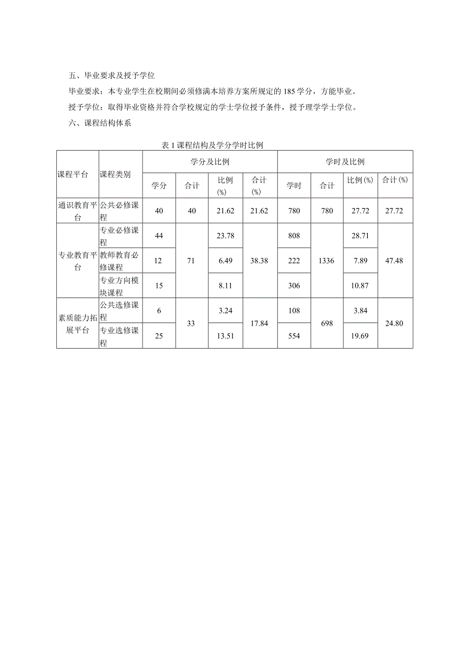 心理学专业人才培养方案.docx_第3页