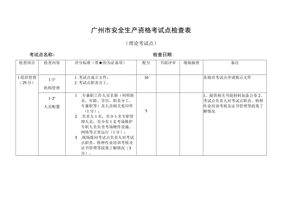 广州市安全生产资格考试点检查表.docx_第1页