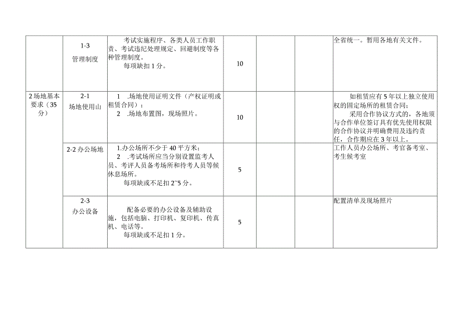 广州市安全生产资格考试点检查表.docx_第2页