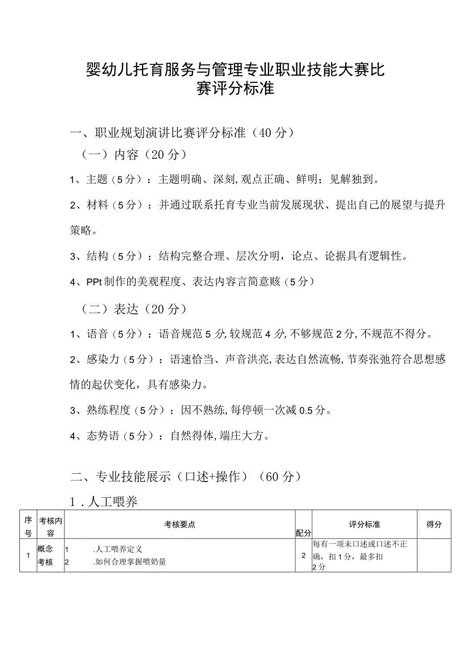 婴幼儿托育服务与管理专业职业技能大赛赛项.docx_第2页