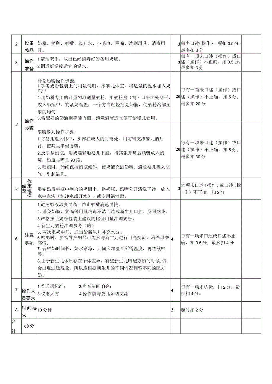 婴幼儿托育服务与管理专业职业技能大赛赛项.docx_第3页