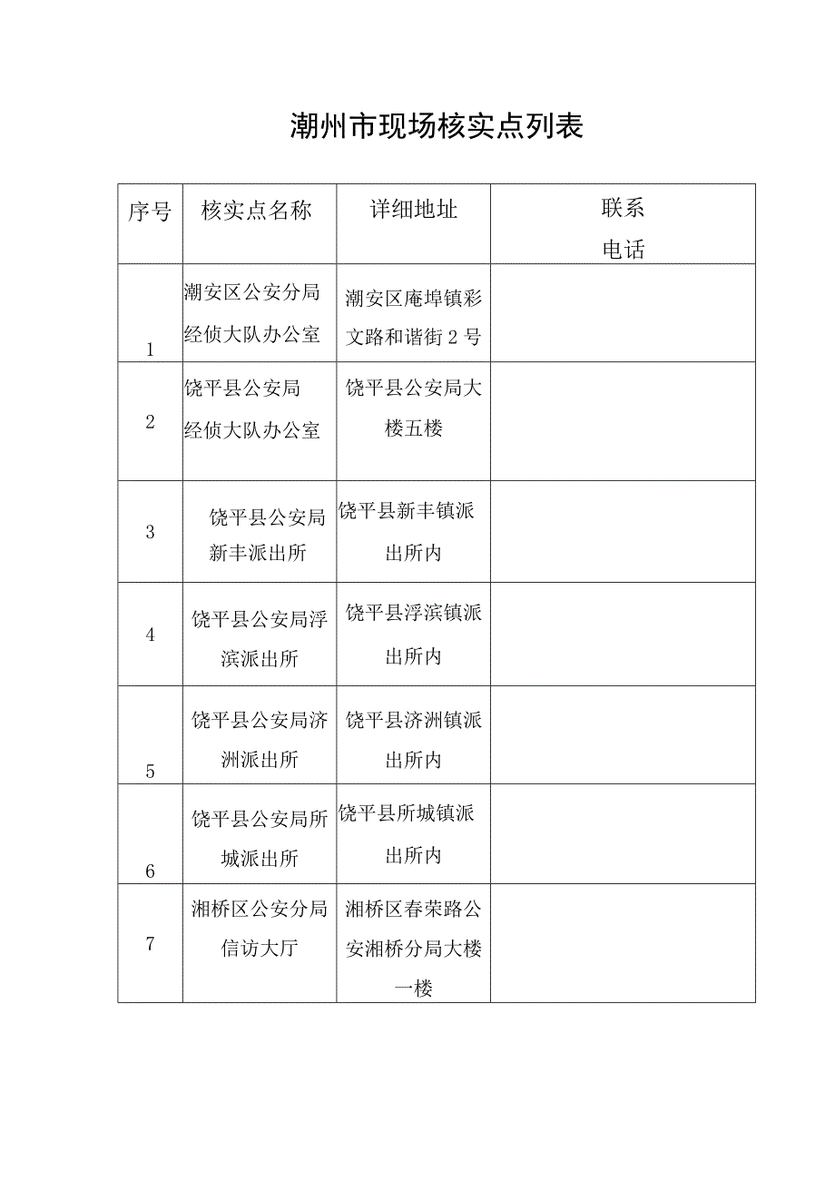 潮州市现场核实点列表.docx_第1页