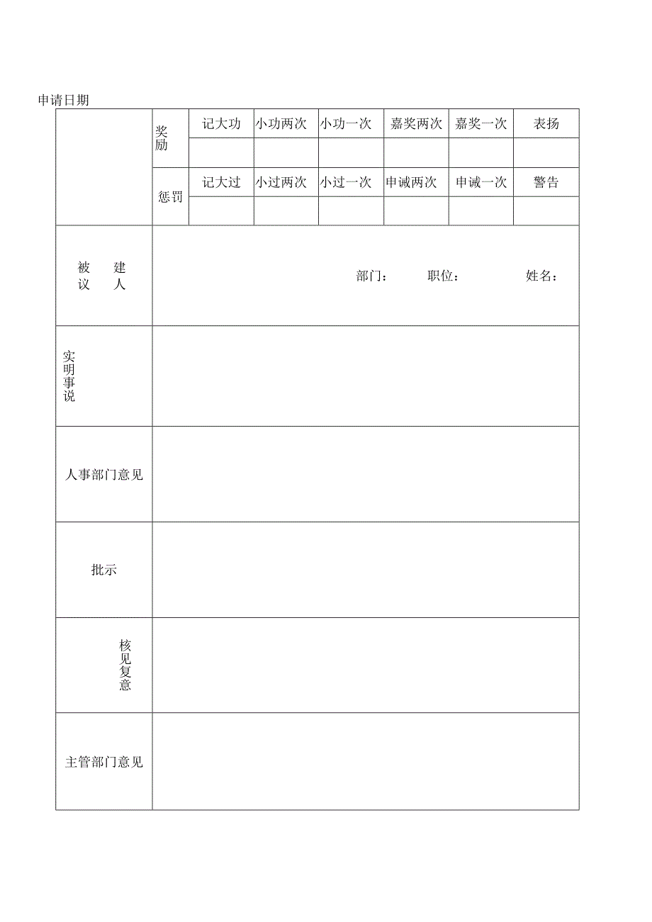 最新员工奖惩建议申请表及员工奖金合计表.docx_第1页