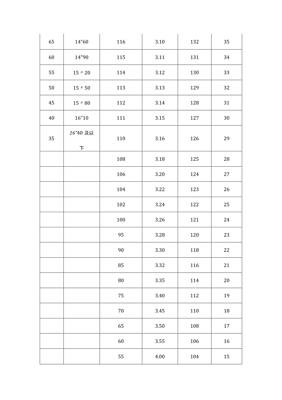 巡特警体能测试标准.docx_第2页