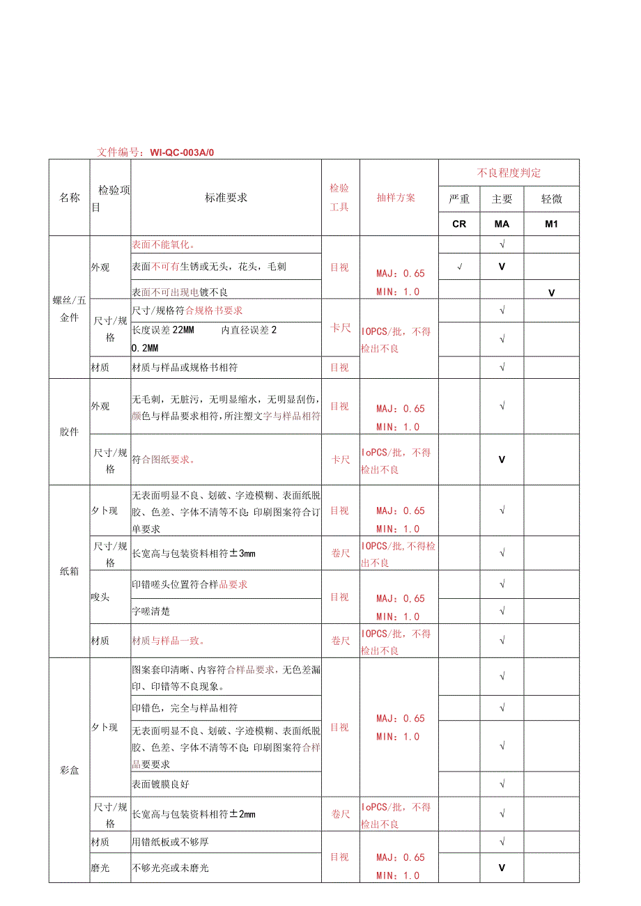 注塑原材料检验规范.docx_第1页