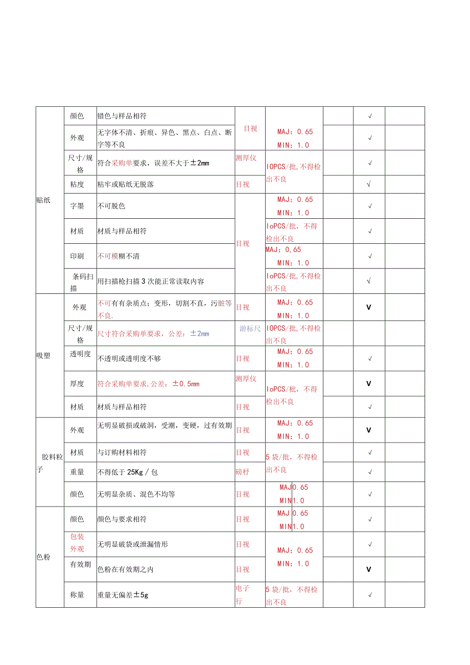 注塑原材料检验规范.docx_第2页