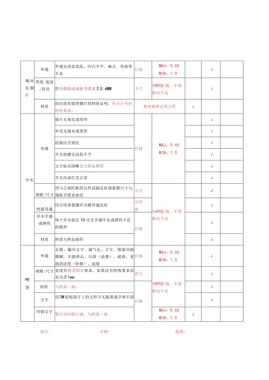 注塑原材料检验规范.docx_第3页