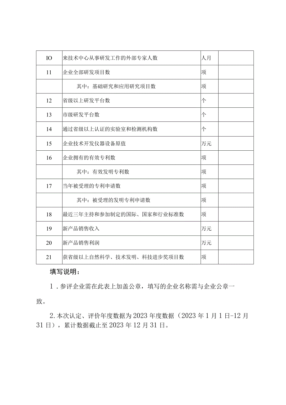 江西省企业技术中心认定评价数据表申请报告工作总结编写提纲评价方法名称变更情况表.docx_第2页