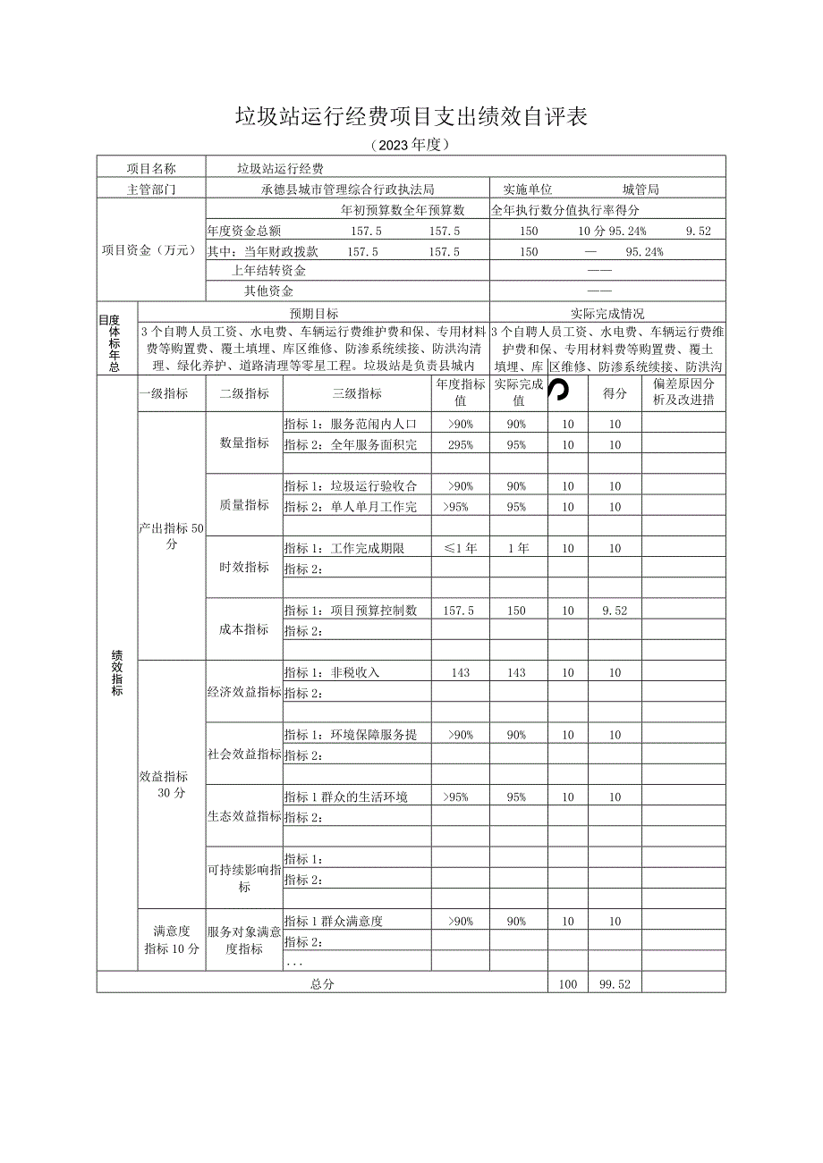 垃圾站运行经费项目支出绩效自评表.docx_第1页