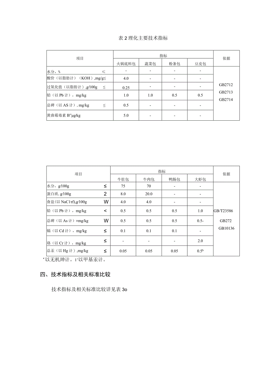 方便火锅制品企业标准编制说明.docx_第2页