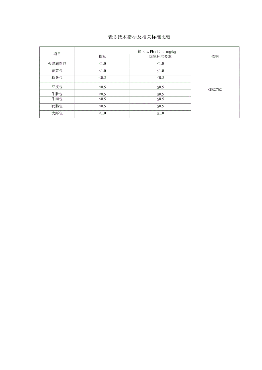 方便火锅制品企业标准编制说明.docx_第3页