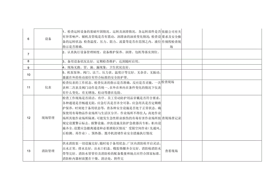 水泥企业发电车间安全检查表.docx_第2页