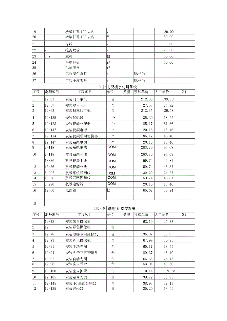 弱电工程各个系统预算定额2017426.docx_第2页