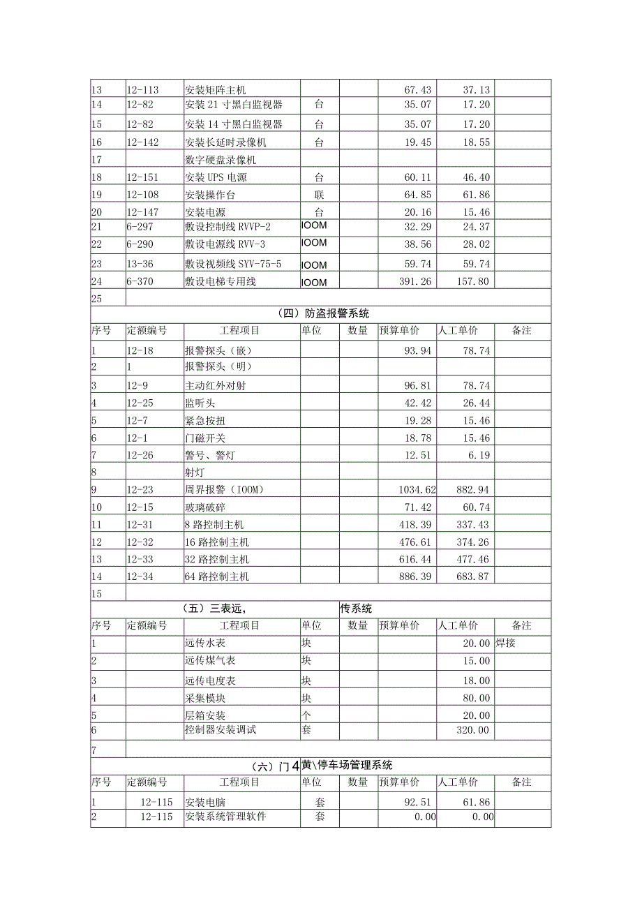 弱电工程各个系统预算定额2017426.docx_第3页