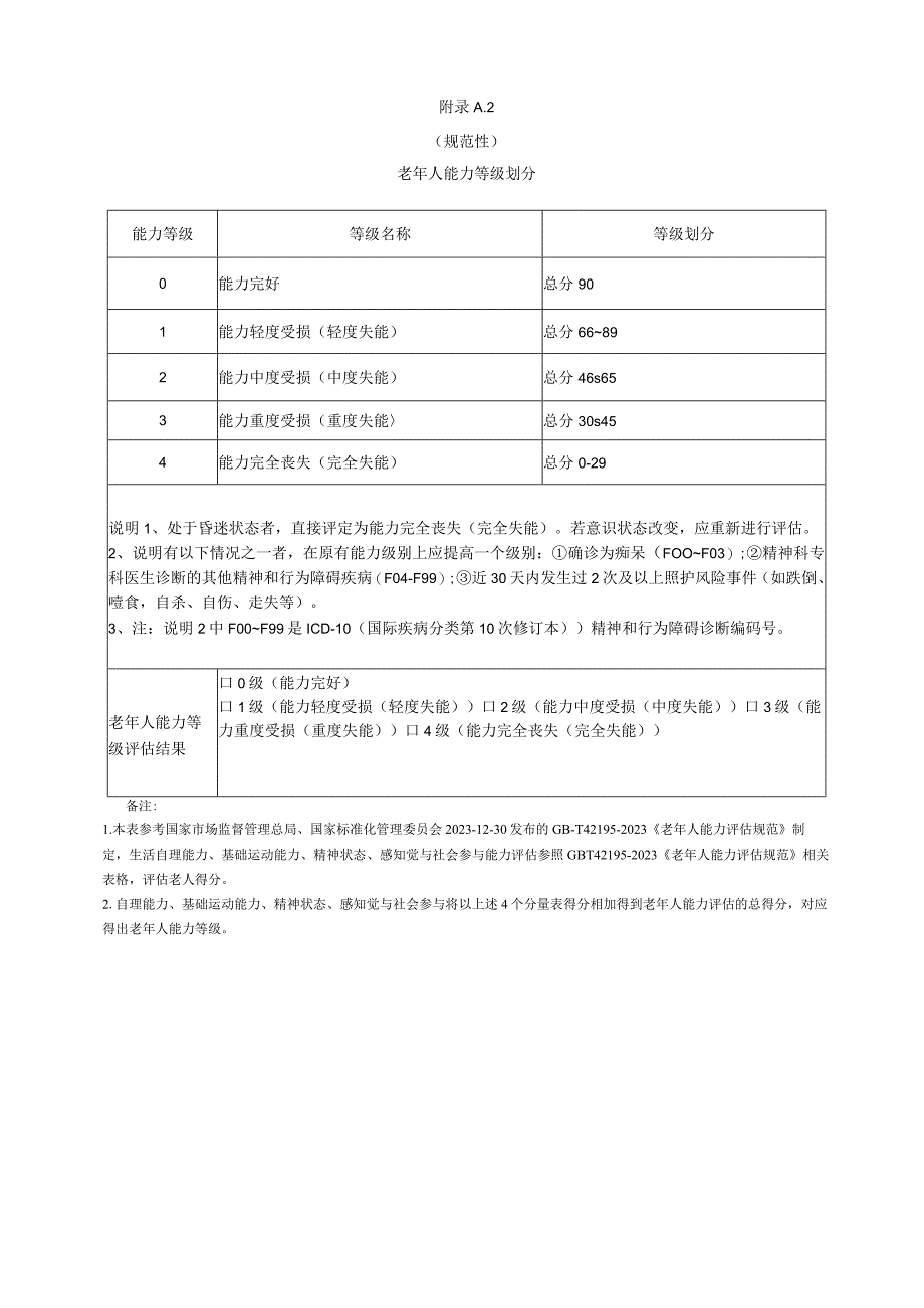 失能老年人健康风险评估表健康干预项目建议清单健康管理服务项目.docx_第2页