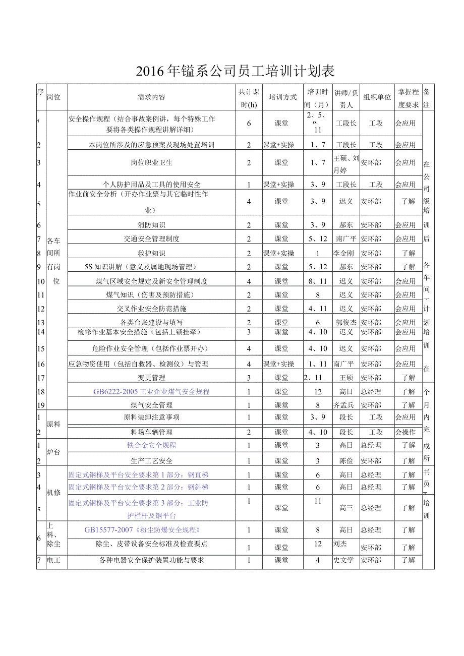 年度安全培训计划表 模板.docx_第1页