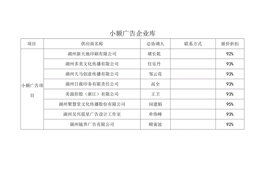 小额广告企业库.docx_第1页