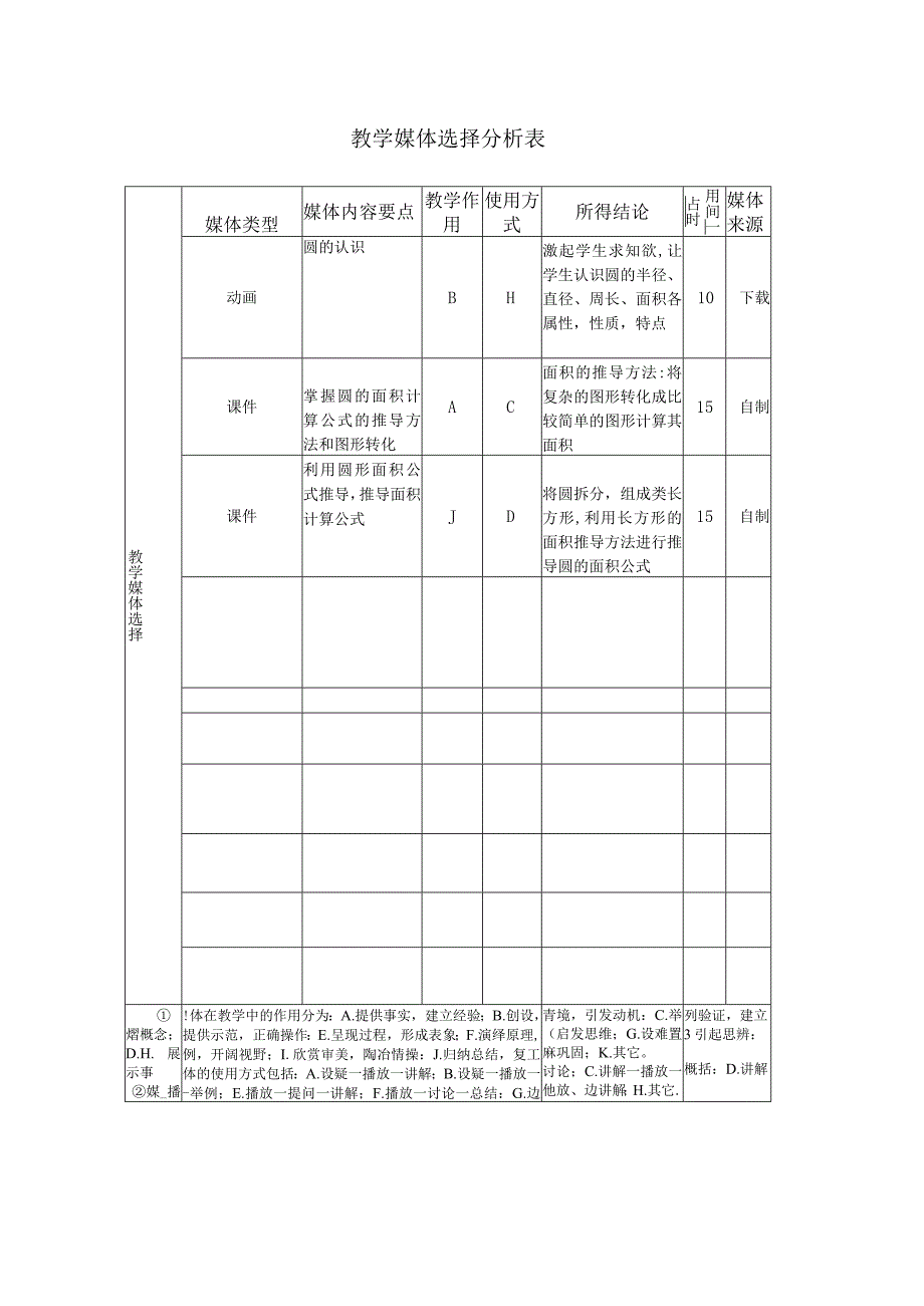 教学媒体选择分析表.docx_第1页