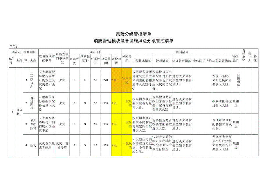 消防管理模块设备设施风险分级管控清单.docx_第1页