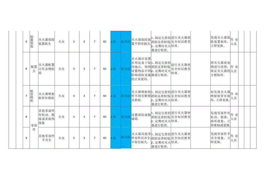 消防管理模块设备设施风险分级管控清单.docx_第2页