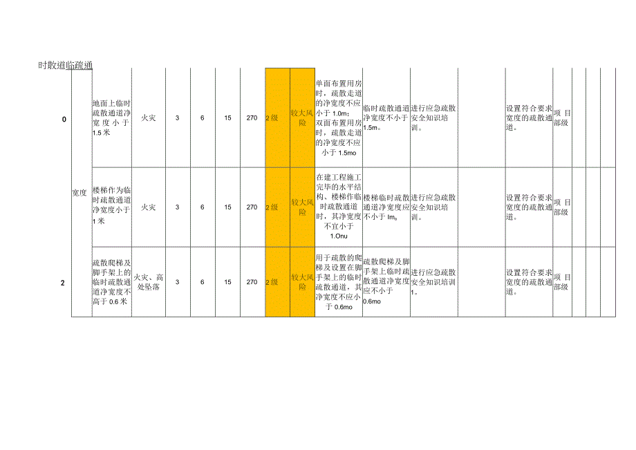 消防管理模块设备设施风险分级管控清单.docx_第3页