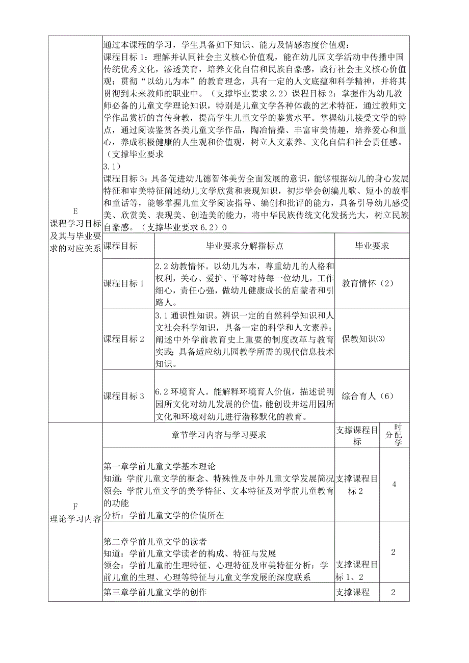 学前教育专业课程教学大纲.docx_第3页