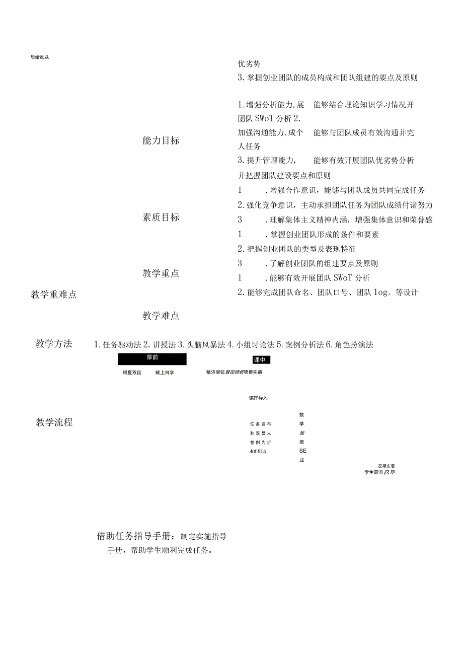 大学生创新创业基本能力训导教案912学时组建创业团队带好创业团队.docx_第2页