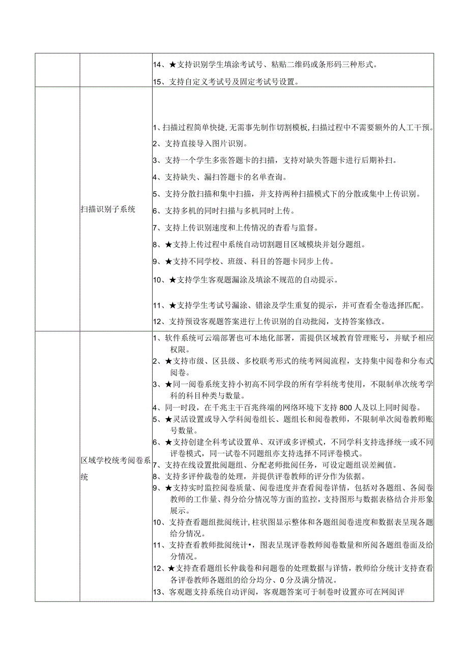 惠山区教学质量监测系统更新及维护采购项目项目技术要求和有关说明.docx_第3页