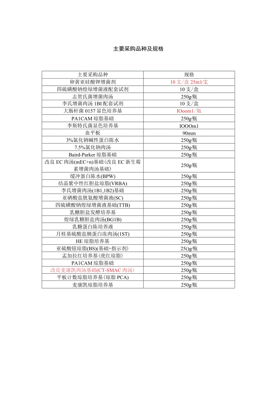 培养基技术参数.docx_第2页